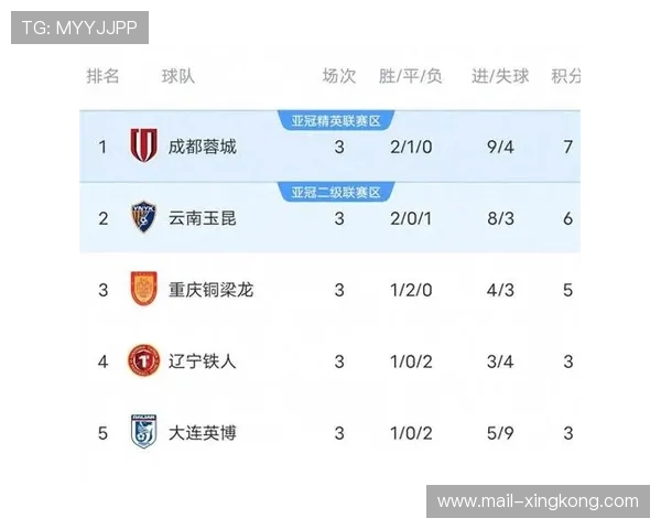 升班马爆冷掀翻豪门改写积分榜