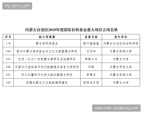 世界体能恢复科研基金第63轮立项与资助名单公布，世界最强体能大赛