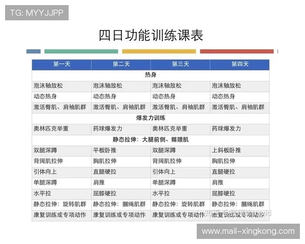 国际体能训练线上课程扩容：功能性训练模块受欢迎，体能训练 知乎